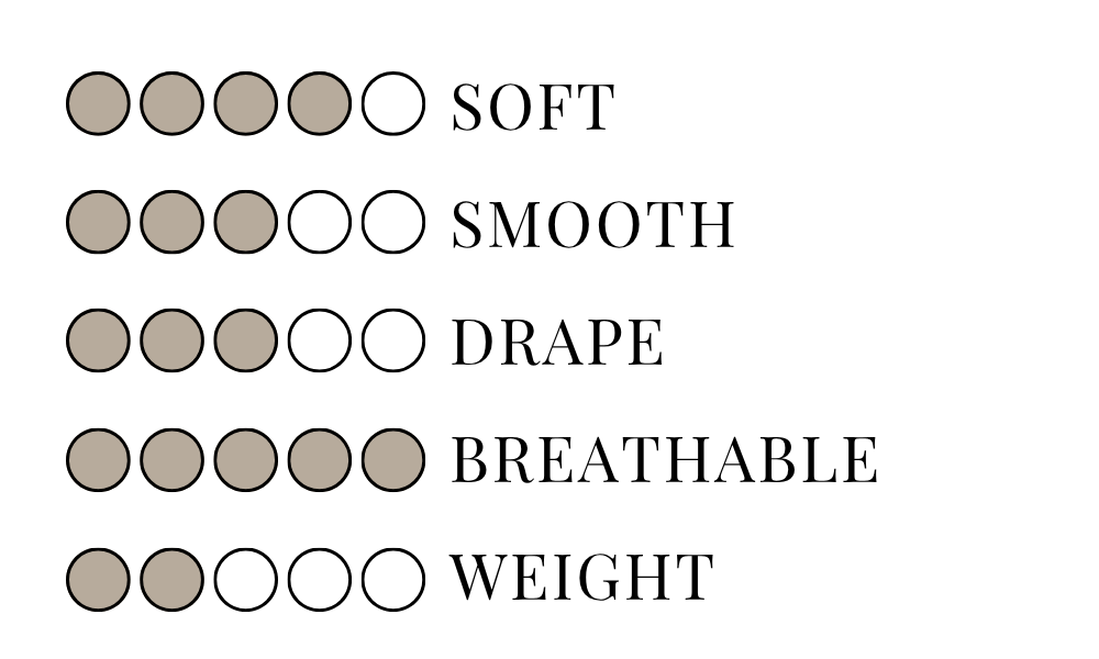 Faceplant Cotton Woven Blend Fabric Description Visual Chart
